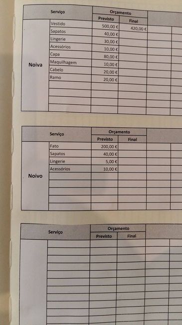 agenda de casamento