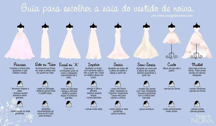 Vestido de Noiva