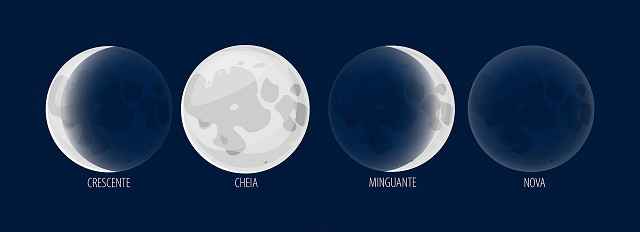 a melhor data para casar segundo o ciclo lunar 🤔 - 2