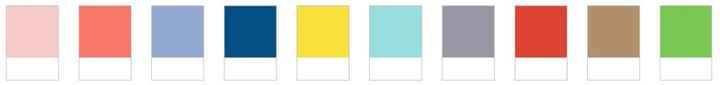 cores