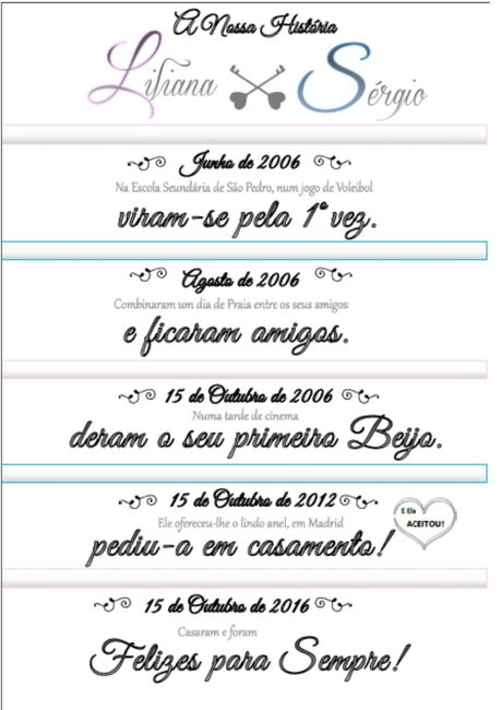 historia....2