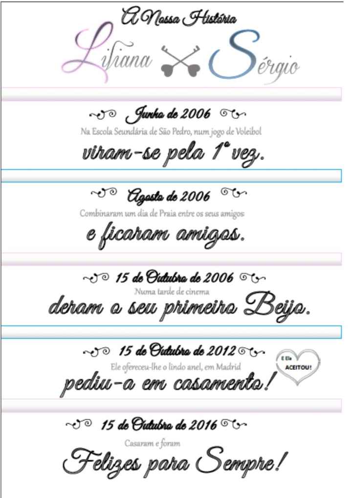 historia....2