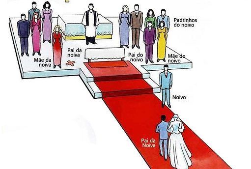 Ordem entrada igreja