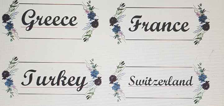 Tema Viagens/locais que visitamos - 2