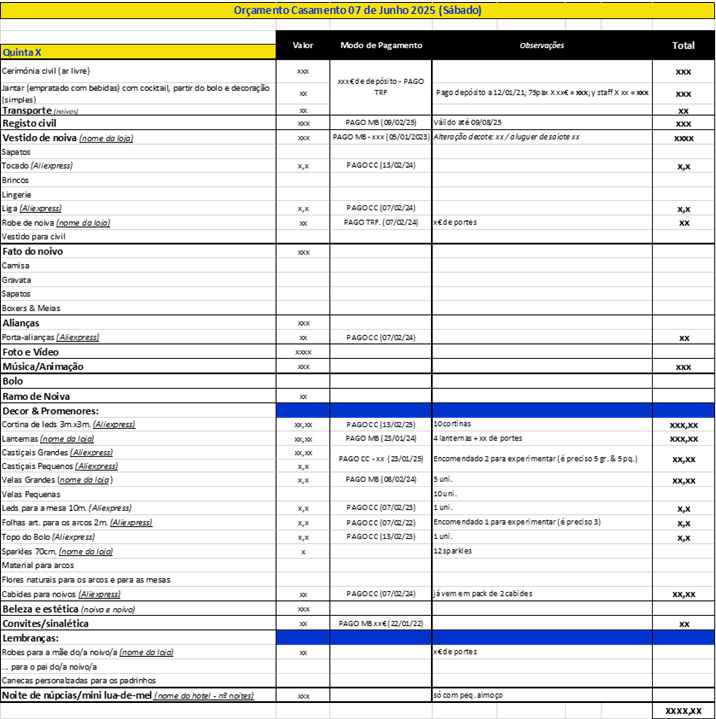 Como organizar o vosso orçamento para o dia c (excel) - 1