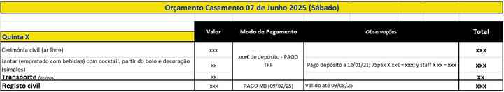Como organizar o vosso orçamento para o dia c (excel) - 2