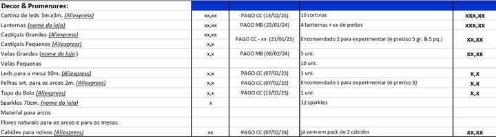 Como organizar o vosso orçamento para o dia c (excel) - 4