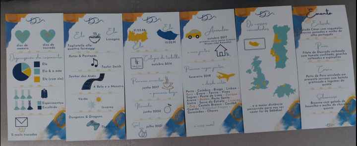 Contagem Decrescente: Faltam 7 dias! – Ementa (sinalética de Casamento Diy) 2.0 - 1