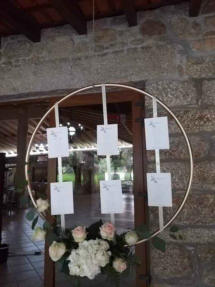 plano mesas