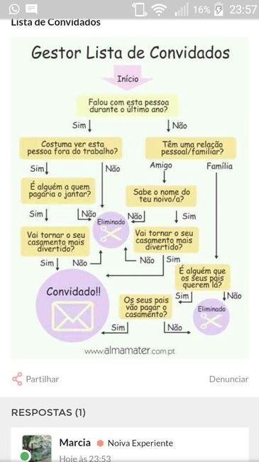 Lista de convidados enorme !!!! - 1