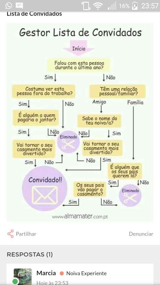 Lista de convidados enorme !!!! - 1