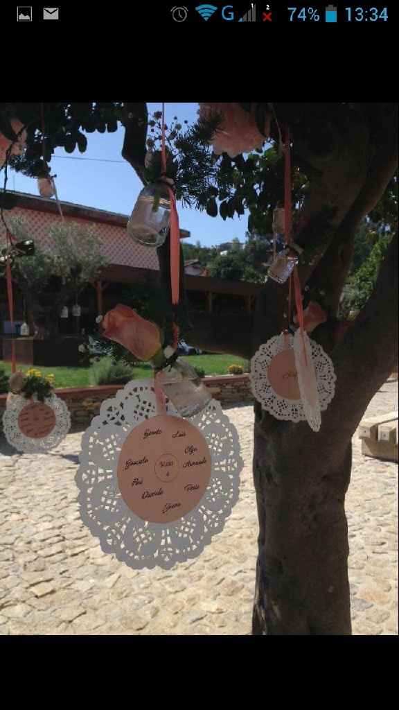 O meu casamento balanço 2015 - 17