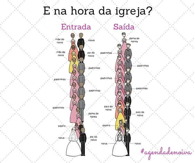 Ordem de entrada e saida na igreja - 1