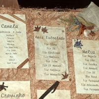 O meu placar
