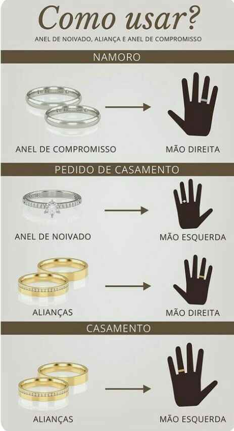 Como usar ?