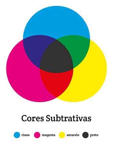 Esquema de cores
