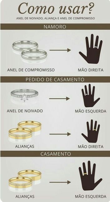 Anel de compromisso e o anel de noivado, que mão utilizar? 1
