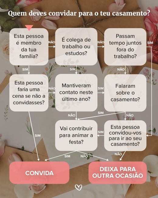 Tens dúvidas sobre quem convidar? Lê este guia e descobre! - 1