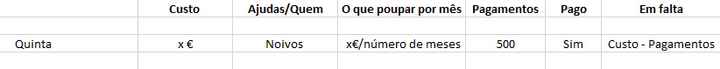 Exemplo de como fazer um excel de despesas do casamento