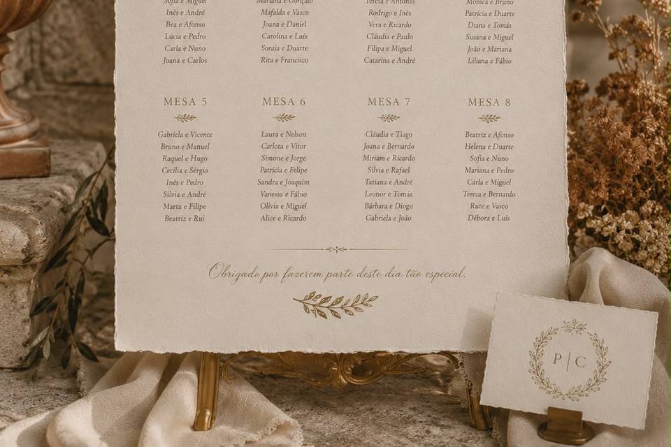 Settings chart