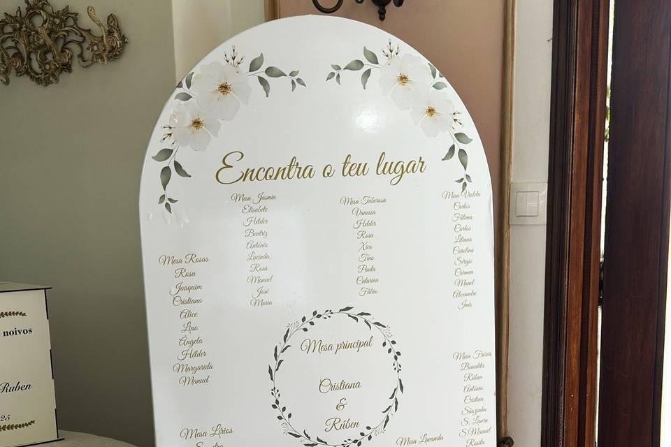 Detalhes