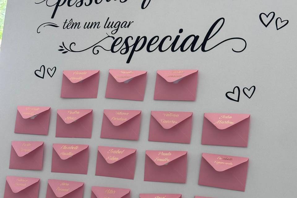 Detalhes