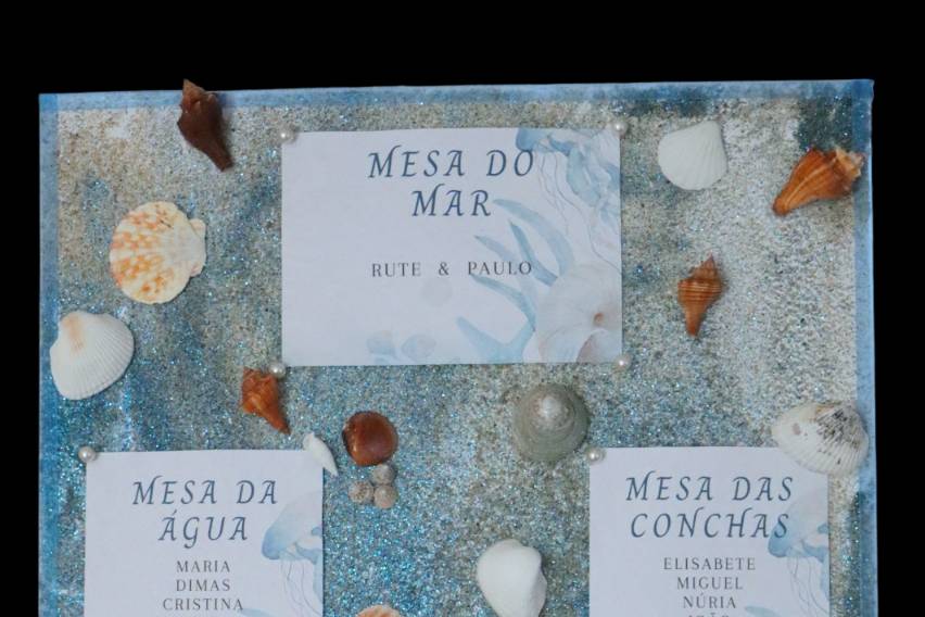 Indicadores de mesa